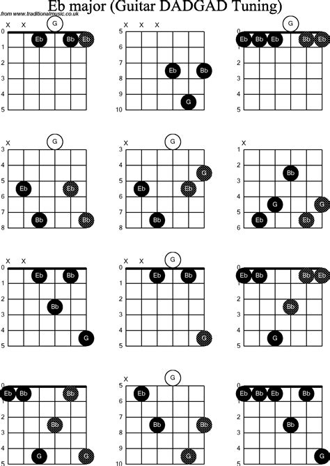 Eb Guitar Chord Diagram