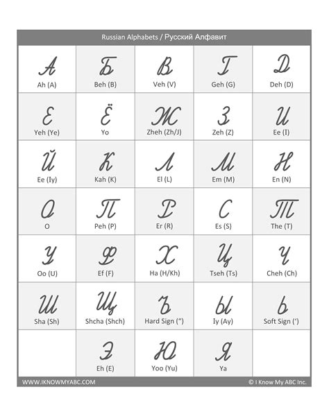 russian alphabet consonants and vowels chart songs imagesee