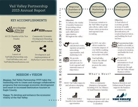 Vail Valley Partnership 2015 Annual Report