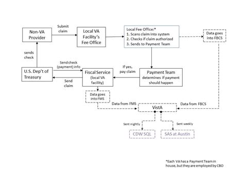 Herc Fee Basis Data A Guide For Researchers