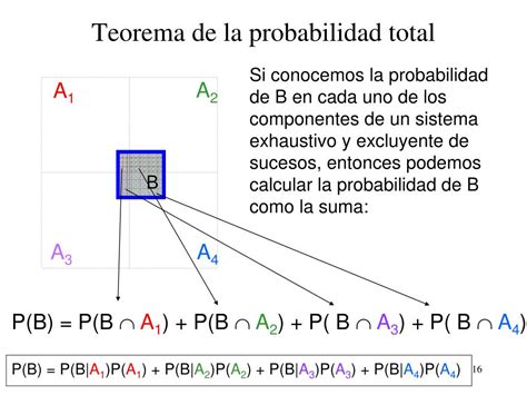 PPT - 2. Probabilidad condicionada PowerPoint Presentation, free