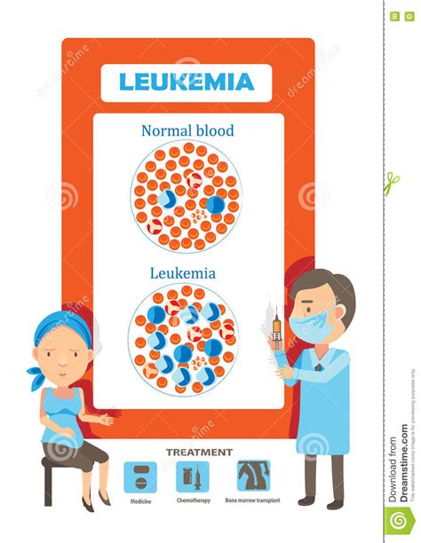 Leukemia Cartoons Illustrations And Vector Stock Images 2730 Pictures