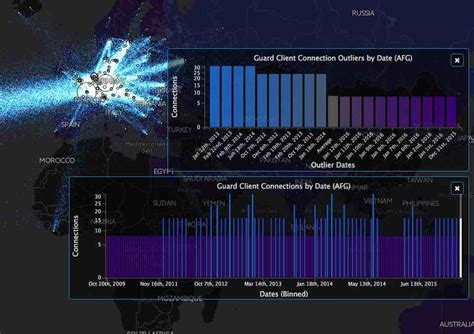 This Torflow Map Shows How Tor S Data Looks As It Flows All Around The World