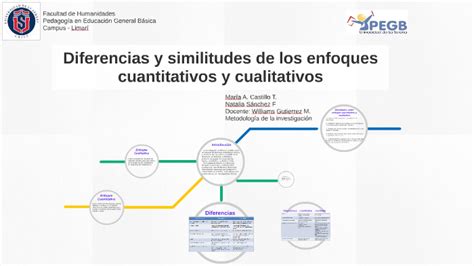 Diferencias Y Similitudes De Los Enfoques Cuantitativos Y Cu By Natalia Hot Sex Picture