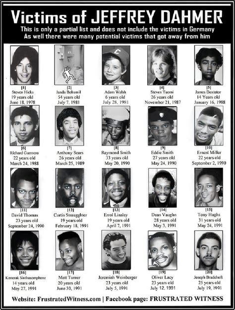Victims Of Jeffrey Dahmer