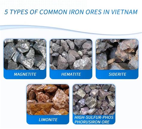 The Beneficiation Techniques For 5 Types Of Iron Ores In Vietnam Hxjq