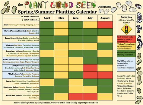 Seasonal Crop Planting Calendars The Plant Good Seed Company