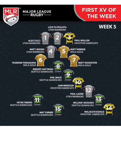 Mlr Week 5 First Xv Player Of The Week Major League Rugby