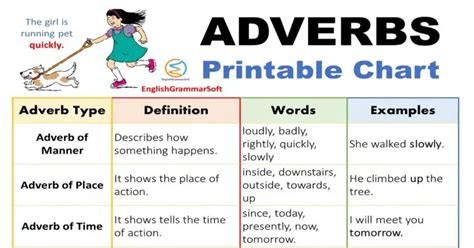 Free Printable Adverb Chart Anchor Chart Englishgrammarsoft The Best Porn Website