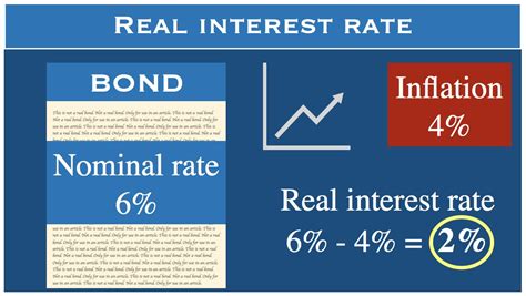 What Is Real Interest Rate Definition And Example Market Business News