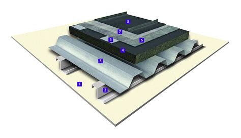 Vmzinc Standing Seam Roofing Compact Roof Warm Non Vented Vmzinc