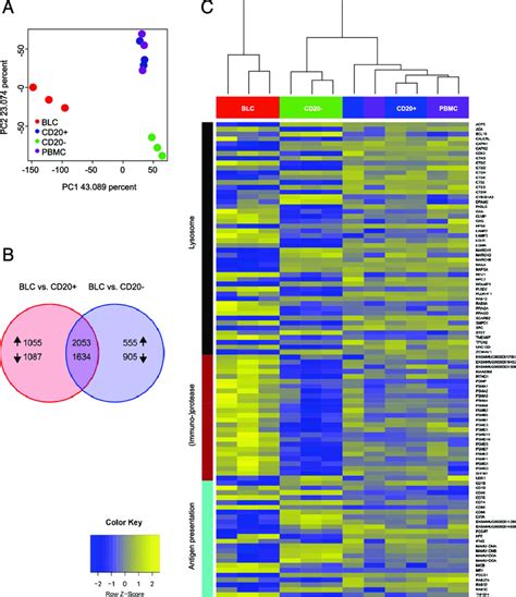 Maybe you would like to learn more about one of these? RNA sequence data. Highthroughput Illumina single-end ...