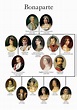 Bonaparte | French history, Napoleon, Royal family trees