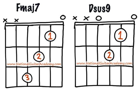 3 Easy Guitar Lessons For Beginners