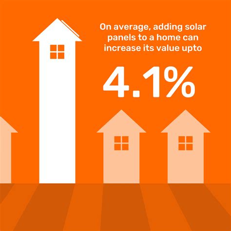 Do Solar Panels Really Increase Your Home Value