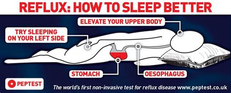 Sleep And Reflux Symptoms How To Get A Good Rest