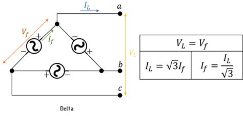 Estrella Delta Lo Que Nunca Debes Olvidar Sog Ingeniería