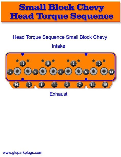 Small Block Chevy Head Torque Sequence Gtsparkplugs