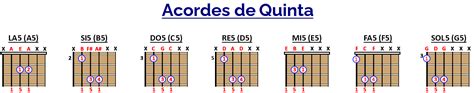 La Super Guía Sobre Acordes De Guitarra Actualizada 2023