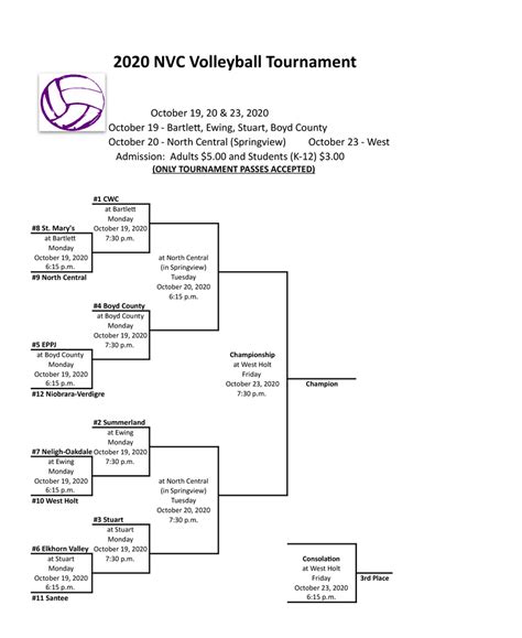 Volleyball Bracket Released The Summerland Advocate Messenger
