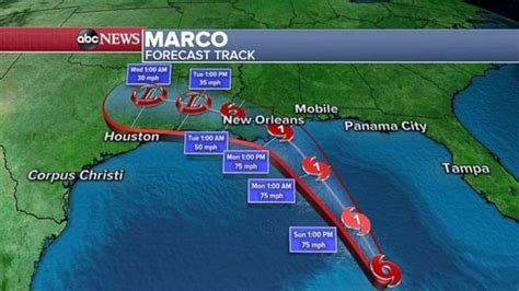 Hurricane Marco Tropical Storm Laura Heading Toward Gulf Coast Abc News