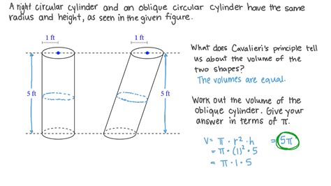 Oblique Cylinder