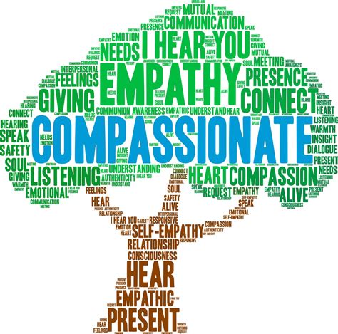 The Near And Far Enemies Of Fierce Compassion Mindfulness Teacher