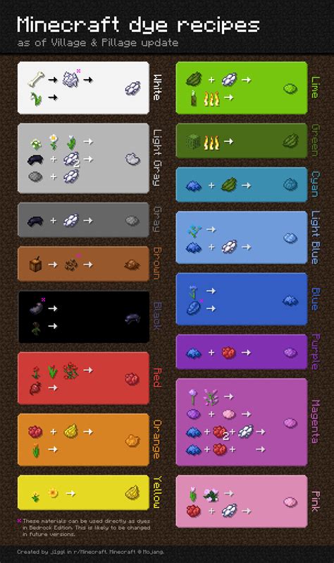 Minecraft dye recipes chart! : r/Minecraft