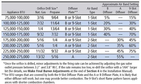 Gas Furnace Natural Gas Furnace Sizing