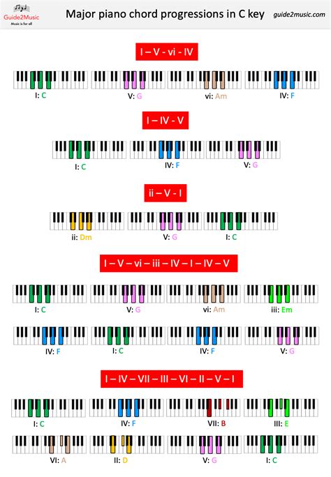 Printable Chord Progression Chart Piano Guitar Chart Chord Progressions Porn Sex Picture
