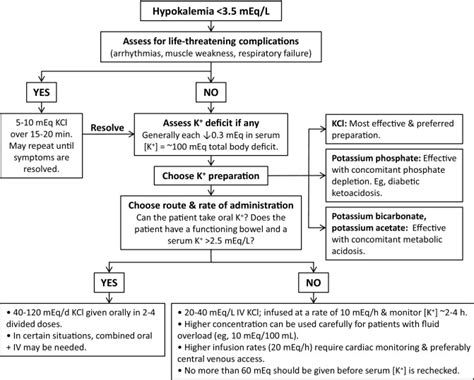 A Physiologic Based Approach To The Treatment Of A Patient With