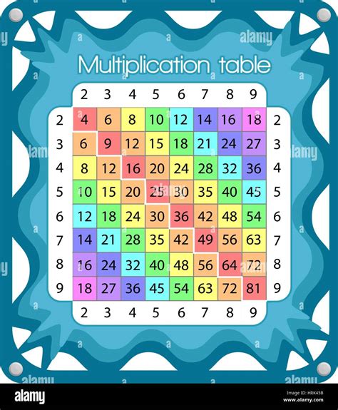 Tabla Multiplicar Tabla Tabla Multiplicar Para Imprimir Vector Images