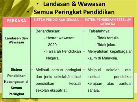 Selepas merdeka dan sehingga masa kini, pihak kerajaan telah cuba mengubahsuai sistem yang sedia ada supaya sistem tersebut dapat mencapai hasrat membentuk. Sistem pendidikan sebelum dan selepas merdeka di malaysia