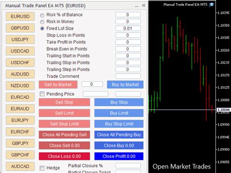 Buy The Manual Trade Panel Ea Mt5 Trading Utility For Metatrader 5 In