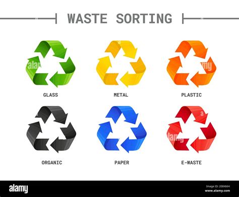 Waste Sorting Segregation Different Colored Recycle Signs Waste