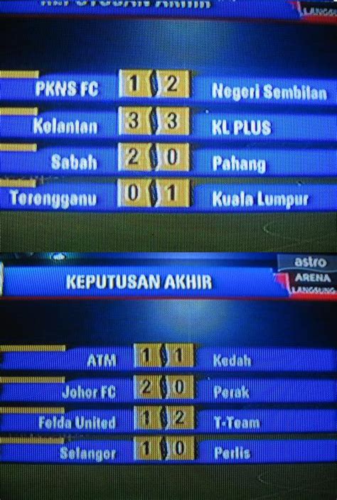 Kemenangan jadi misi buat pkns perkukuh kedudukan. Keputusan Terkini / Semasa TM Piala Malaysia 2010 (Latest ...