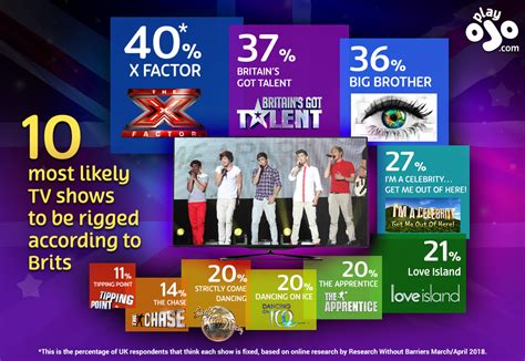 Which one of the following is most likely to discourage the growth of a firm? Survey reveals the TV shows that British viewers think are ...