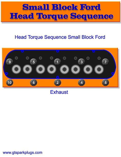 Small Block Ford Head Torque Sequence Gtsparkplugs