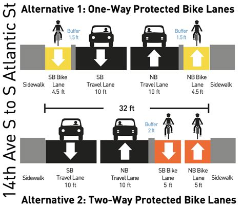 More Notes On Two Way Vs One Way Bike Lanes On Beacon Hill Seattle