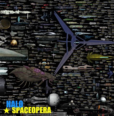 Gallery Of Silk Poster Of Starship Size Comparison Chart Starship