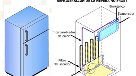 Sistemas De Refrigeracion Circuito Elemental De Nevera Domestica