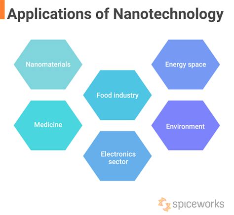 Nanotech Exploiting Nanomaterial Properties To Create New Products