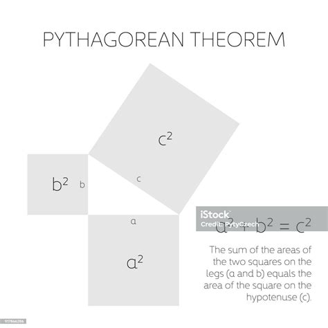 Ilustración De Teorema De Pitágoras En Geometría Relación Entre Los