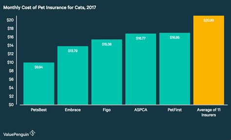 How much does health insurance cost? A-Z On Pet Insurance: How Much Does Pet Insurance Cost Per ...