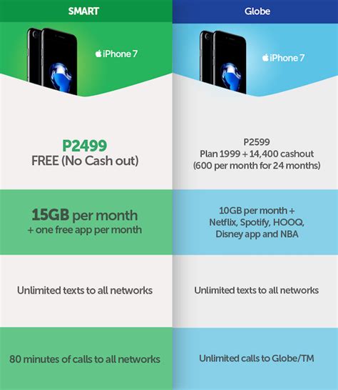 Digi malaysia offers the best internet plan package for smartphones with the lowest subsidized phone price. SMART Opens Registration for Smart iPhone 7, iPhone 7 Plus ...
