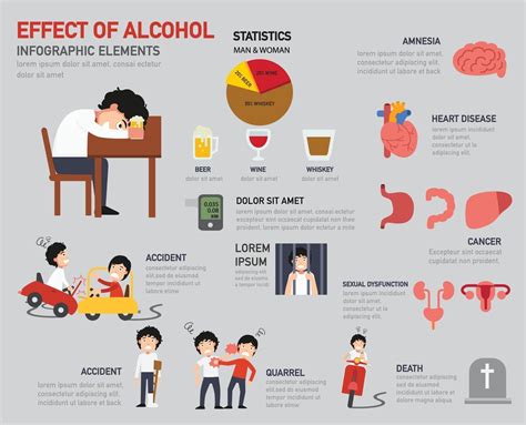 Effect Of Alcohol Infographics 3204202 Vector Art At Vecteezy