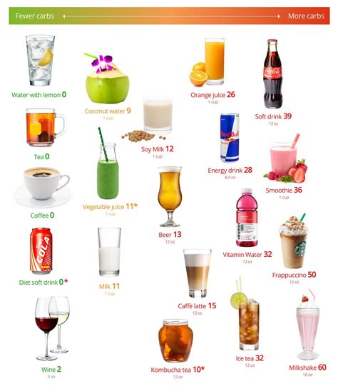 Types Of Alcoholic Beverages