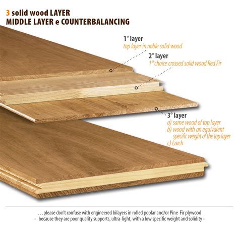 Three Layer Hardwood Flooring And Two Layer Middle Layer Cadorin