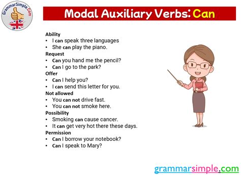 Modal Auxiliary Verbs Can Definition And Example Sentences Grammar