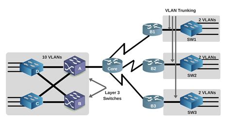 Router On A Stick Intro Configuration With Lab Files RouterFreak